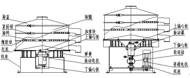 zs型振动筛分机(结构与性能)